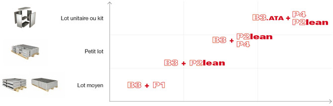 Flexcell configurations